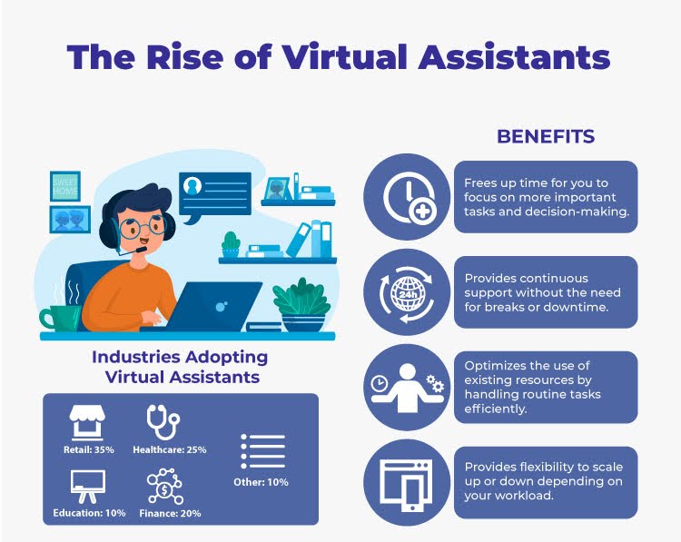 Rise Of Virtual Assistants By IdeasUnlimited
