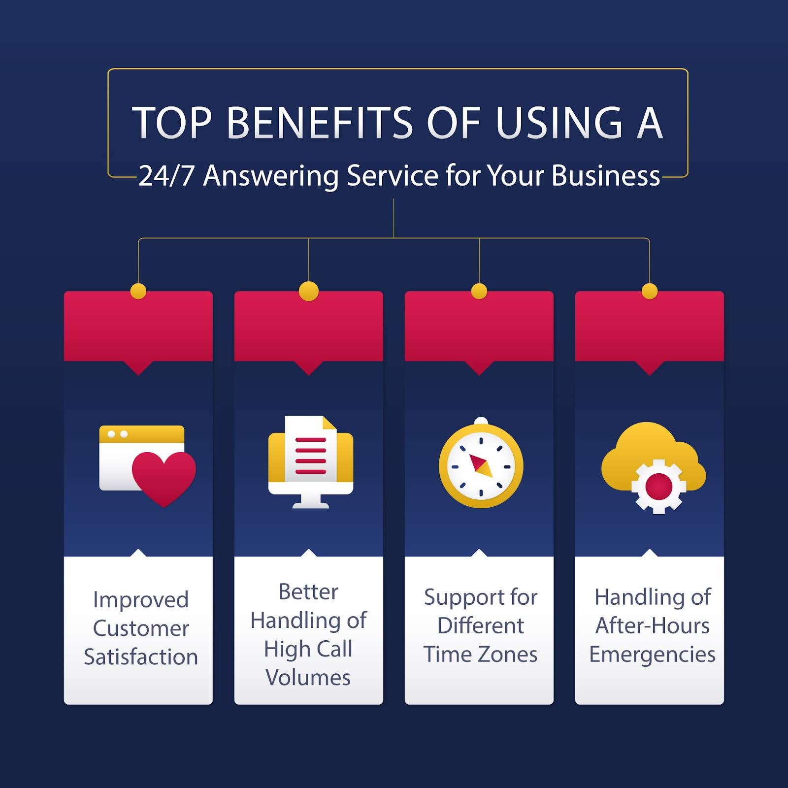 24/7 Answering Service for Your Business - feature img