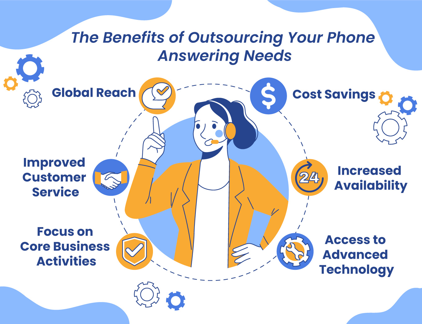 The Benefits of Outsourcing Your Phone Answering Needs-img