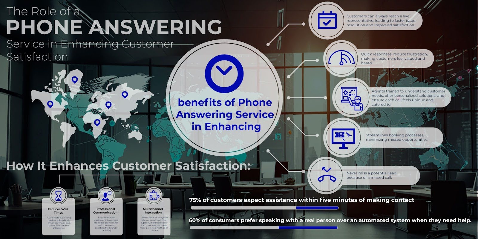 Infographic highlighting the role of phone answering services in improving customer satisfaction, featuring key benefits such as faster response times and personalized service.